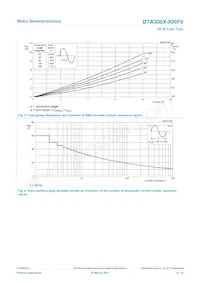 BTA308X-800F0/L03Q Datenblatt Seite 4