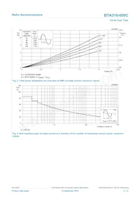 BTA310-600C數據表 頁面 4