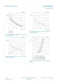 BTA310-600C Datasheet Pagina 8