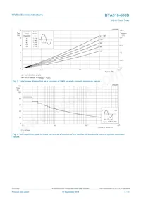BTA310-600D Datasheet Pagina 4