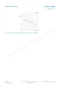 BTA310-600D Datasheet Page 9