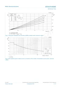 BTA310-600E Datasheet Page 4