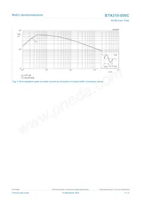 BTA310-800C Datasheet Page 5