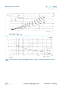 BTA310-800E數據表 頁面 4