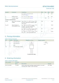 BTA310X-600C Datasheet Pagina 2