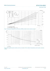 BTA310X-600C Datasheet Pagina 4