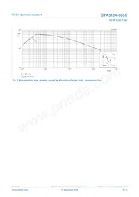 BTA310X-600C Datasheet Page 5