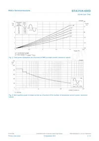 BTA310X-600D Datasheet Page 4