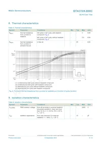 BTA310X-800C 데이터 시트 페이지 6