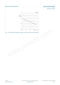 BTA310X-800C Datasheet Pagina 9