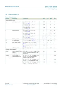 BTA310X-800D Datasheet Page 7