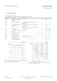 BTA312-600B/DG Datasheet Page 3
