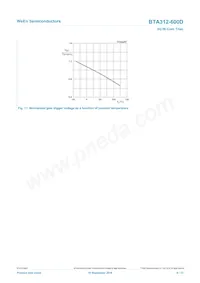 BTA312-600D/DG Datasheet Page 9