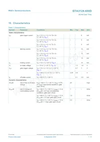 BTA312X-600D Datasheet Page 7