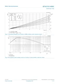 BTA312Y-600C Datasheet Page 4