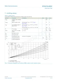 BTA316-600C Datasheet Pagina 3