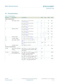 BTA316-600ET/DGQ Datasheet Page 8