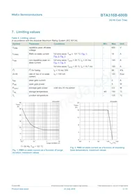 BTA316B-600B Datenblatt Seite 3