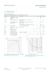 BTA316B-600B0J Datasheet Page 3