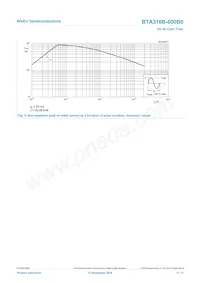 BTA316B-600B0J Datasheet Page 5