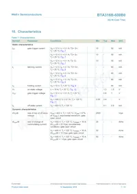 BTA316B-600B0J Datasheet Page 7