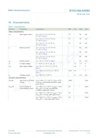 BTA316B-600B0J Datenblatt Seite 7