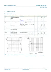 BTA316B-600BT Datasheet Page 3