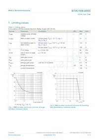 BTA316B-600C Datasheet Pagina 3