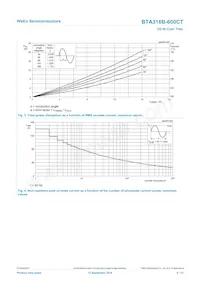 BTA316B-600CTJ Datasheet Page 4