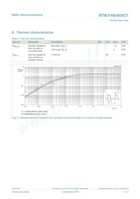 BTA316B-600CTJ Datasheet Page 6