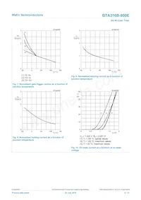 BTA316B-800E Datasheet Page 8