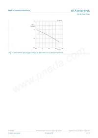 BTA316B-800E Datenblatt Seite 9