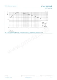 BTA316X-800B/L02Q Datasheet Page 5