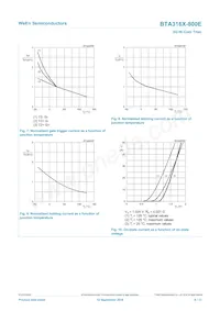 BTA316X-800E Datasheet Pagina 8