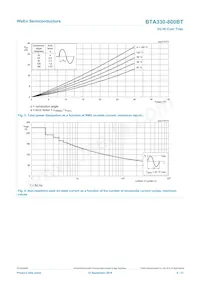 BTA330-800BTQ Datasheet Pagina 4