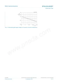 BTA330-800BTQ Datasheet Page 9