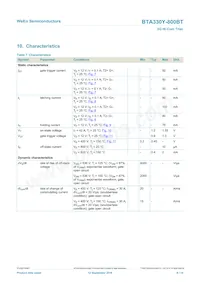 BTA330Y-800BTQ Datasheet Pagina 8