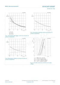 BTA330Y-800BTQ Datasheet Pagina 9