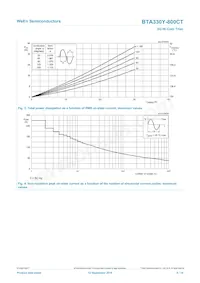 BTA330Y-800CTQ Datasheet Pagina 5