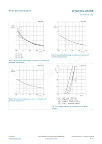 BTA330Y-800CTQ Datasheet Pagina 9