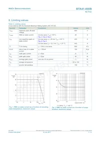 BTA41-800BQ Datasheet Page 3