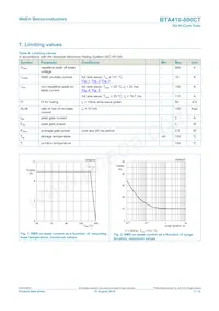 BTA410-800CT Datenblatt Seite 3