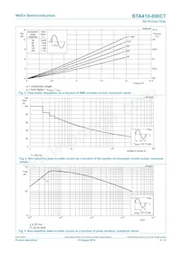 BTA410-800CT Datasheet Page 4