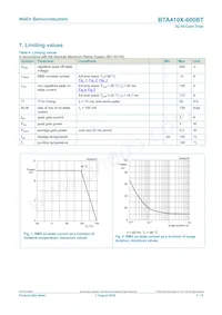 BTA410X-600BT Datasheet Page 3