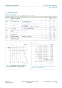 BTA410X-600BT Datasheet Pagina 3