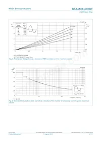 BTA410X-600BT Datasheet Page 4