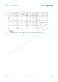 BTA410X-600BT Datasheet Pagina 5