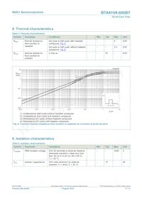 BTA410X-600BT 데이터 시트 페이지 6