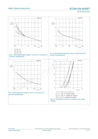 BTA410X-600BT Datasheet Pagina 8