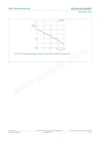 BTA410X-600BT Datasheet Page 9